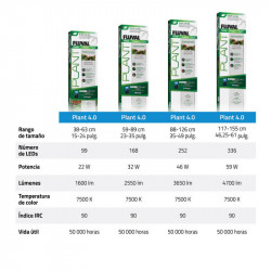 Pantalla Fluval LED Plant 4.0 (38- 63 cm) Envio Gratis